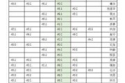 泰格医药将于7月31日派发末期股息每10股6.2365港元