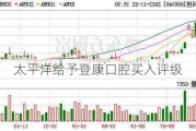 太平洋给予登康口腔买入评级