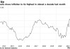 英国通胀交易员不完全相信通胀持续向2%回落