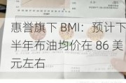 惠誉旗下 BMI：预计下半年布油均价在 86 美元左右