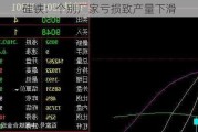 硅铁：个别厂家亏损致产量下滑