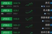 中概教育股继续走高 好未来涨超14%