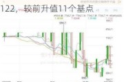 今日汇市晨报（2024年6月13日）：人民币兑美元中间价报7.1122，较前升值11个基点