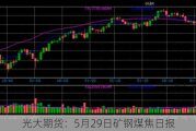 光大期货：5月29日矿钢煤焦日报