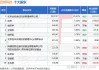 百邦科技：股东陈进累计减持约32万股 减持计划已实施完成