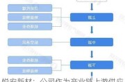 悦安新材：公司作为产业链上游供应商，产品可应用于航空航天领域