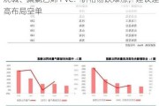 烧碱、聚氯乙烯 PVC：价格易跌难涨，建议逢高布局空单