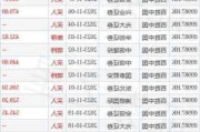 百胜中国7月26日回购10.035万股股份