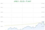 C2M概念盘中拉升，天马科技涨4.01%