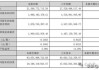 山西再现百亿级煤矿探矿权交易，年内交易总金额超799亿元