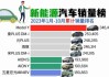 福田汽车：6月销量50039辆，新能源车增22.44%