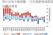 非农很强？华尔街依然有不信的：10月预计会有大幅调整，12月美联储或再现50基点降息