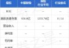 中信里昂：维持中国财险“跑赢大市”评级 目标价降至11.8港元