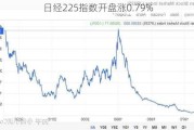 日经225指数开盘涨0.79%