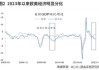 欧洲股市下挫 德国通胀数据进一步提振债券收益率