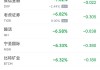 周二热门中概股涨跌不一 小鹏涨5.9%，网易跌5.6%，京东跌4.2%