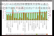 新巨丰：公司2023年度利润分配预案已于2024年5月14日经2023年度股东大会审议通过，分红将于股东大会通过后的2个月内实施完毕