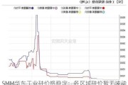 SMM华东工业硅价格稳定：各区域硅价暂无波动