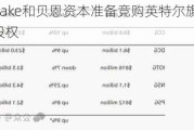 Silver Lake和贝恩资本准备竞购英特尔旗下的Altera少数股权