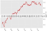 日本10年期国债收益率触及备受关注的1%水平