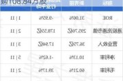 新秀丽10月10日斥资2267.5万港元回购108.84万股