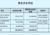 德福科技(301511.SZ)：拟投资约20亿元建设年产30000吨电子化学品项目