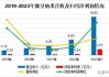 北方华创：预计上半年净利25.7亿―29.6亿，同比增长43%―65%