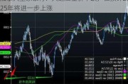 加拿大皇家银行：大选后金价下跌，但预计2025年将进一步上涨