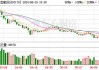 圣龙股份(603178.SH)：控股股东圣龙集团已减持2.45%股份