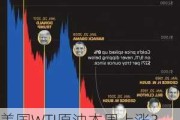 美国WTI原油本周上涨3.7% 投资者权衡中东风险和美国大选