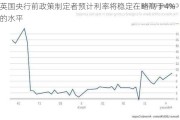 英国央行前政策制定者预计利率将稳定在略高于4%的水平