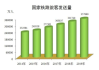 7月1日至15日 全国铁路累计发送旅客2.11亿人次