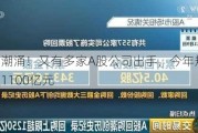 回购潮涌！又有多家A股公司出手，今年规模已超1100亿元