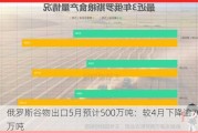 俄罗斯谷物出口5月预计500万吨：较4月下降逾70万吨