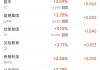 百家云下跌5.73%，报7.08美元/股