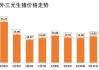 生猪：明日猪价或存下跌可能，全国外三元生猪交易均价 18.88 元/公斤