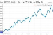 德国国债收益率：周二走势波动 关键数据