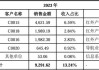 国科天成：8月21日在深交所上市，股票代码301571