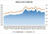 CBOT 玉米：连续七跌，优良率达 75%