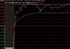 雅乐科技盘中异动 快速跳水5.12%