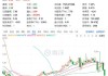 天狼星XM盘中异动 大幅下跌5.03%报25.67美元