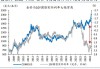 黄金的“黄金时代” ：多只ETF年内大涨近三成，3000美元还是梦吗？