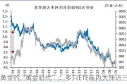 黄金的“黄金时代” ：多只ETF年内大涨近三成，3000美元还是梦吗？