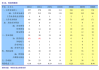 *ST同洲：终止发行股份及支付现金购买资产并募集配套资金事项