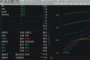 宾仕国际盘中异动 股价大涨9.97%报0.430港元