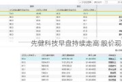 先健科技早盘持续走高 股价现涨超%