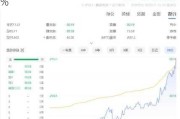 Big 5体育用品盘中异动 股价大跌5.02%