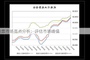 股票市场高点分析：评估市场峰值