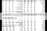 金埔园林:2024年限制性股票激励***实施考核管理办法