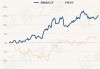 招商优质成长混合(LOF)：净值下跌0.90%，近6个月收益率达16.23%